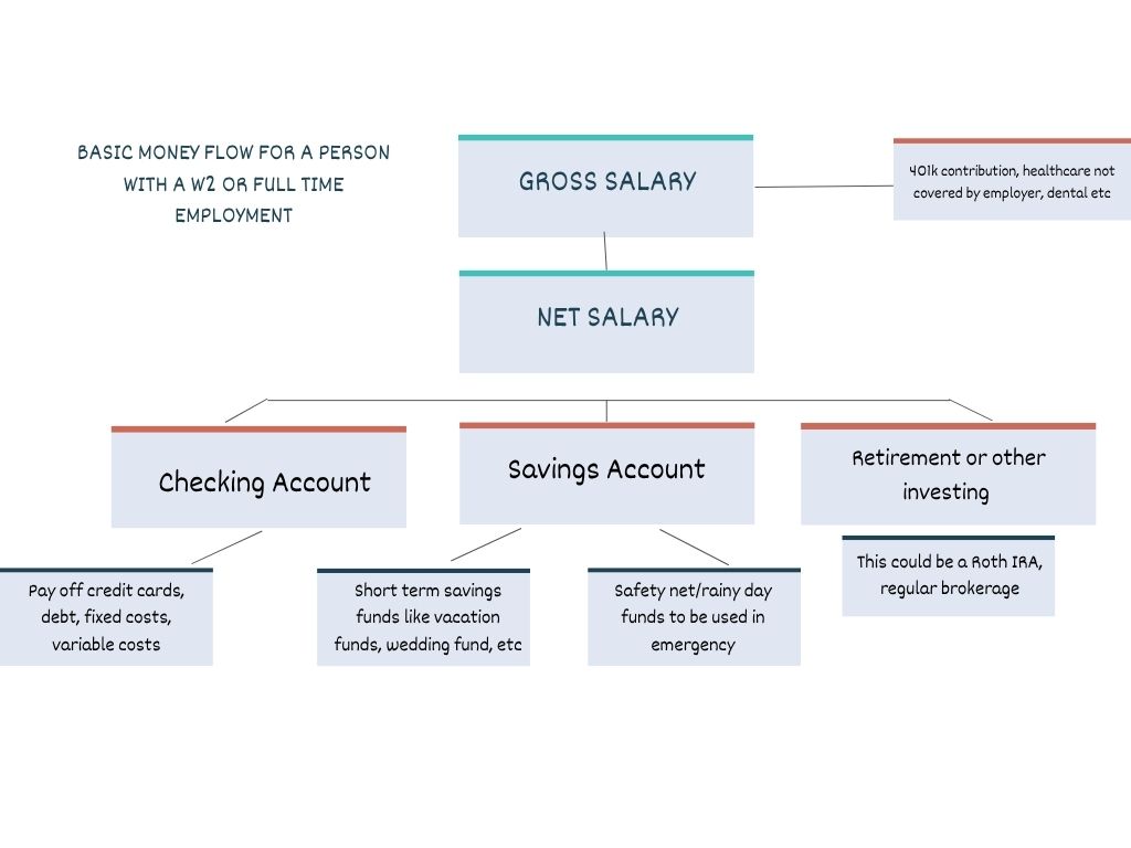 The money framework we all need, how to start building and updating it as we move through financial seasons white & grey minimalist company structure organizational chart